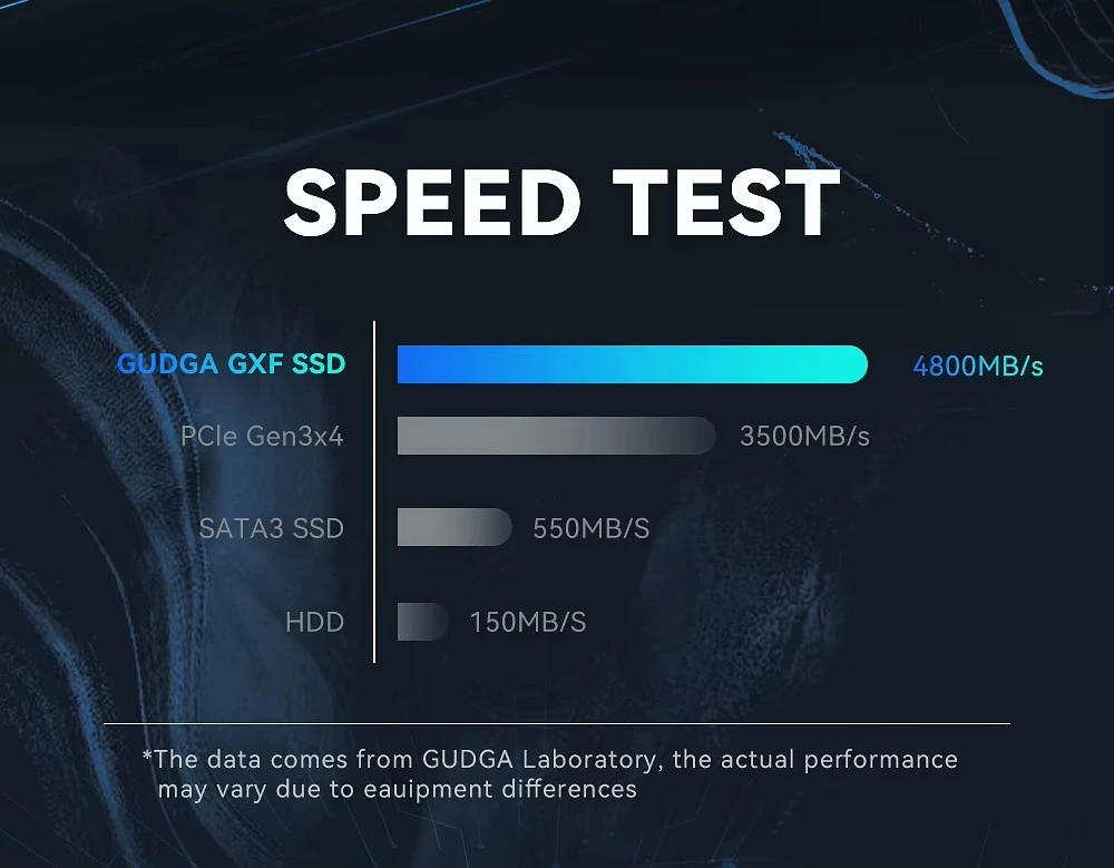 2242 Length PCIE Gen4 SSD 5000MB/s Read Speed